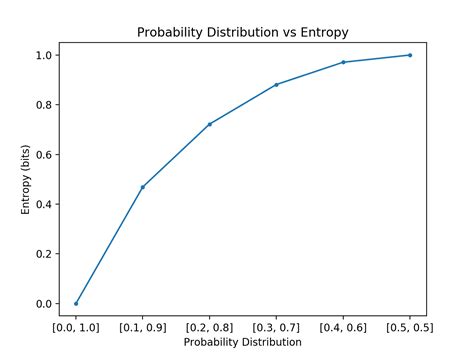 A Gentle Introduction to Information Entropy - MachineLearningMastery.com