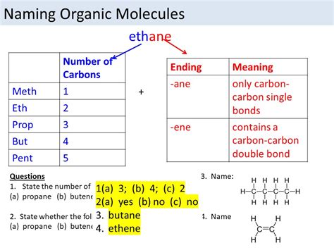 Homologous Series - Alkanes GCSE AQA | Teaching Resources