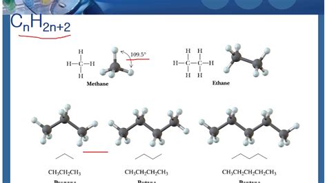 3-1 Structure of Alkanes - YouTube