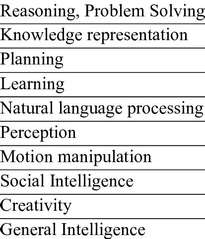 Problems and Challenges of Artificial intelligence Problems of AI ...