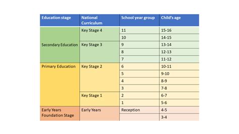 Education Level English at Melvin Carrasco blog