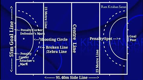 Hockey Field Measurements | Hockey Field Marking and Measurements ...