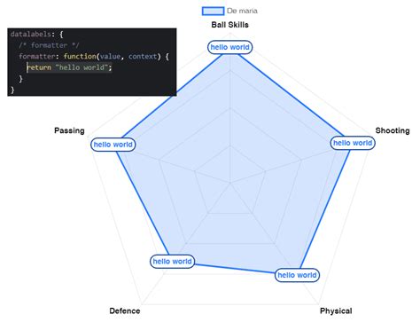 [Chartjs]-Show point values in Radar Chart using chart.js - TheCodersCamp