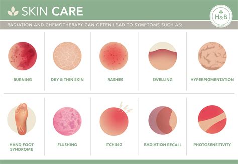 Skin Cancer Types Chart