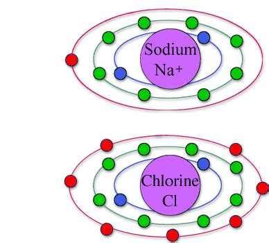 The Electron Diagram of Sodium Chloride That Will Blow Your Mind