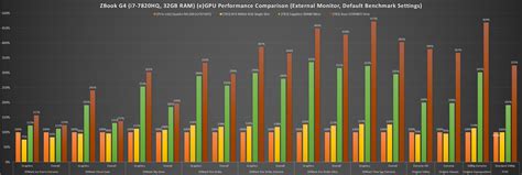 eGPU Benchmark Comparison on a ZBook 15 G4 (11 benchmarks) : r/eGPU