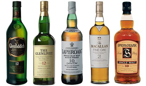 El mundo del whisky: las principales procedencias y características (3ª parte) | Mercado Calabajío