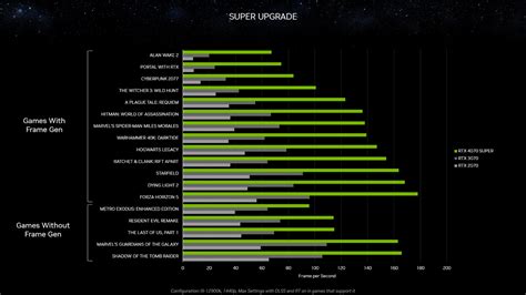 Nvidia RTX 4070 Super release date, price, specs, and benchmarks