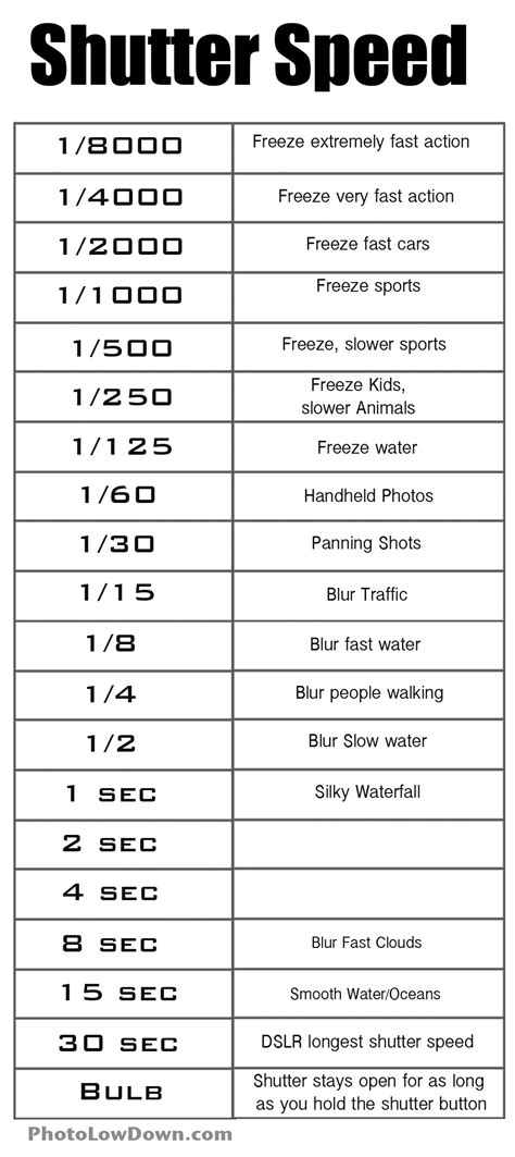 What is Shutter Speed? - Photo Lowdown