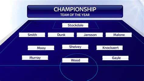 EFL teams of the season announced for the Sky Bet Championship, League ...