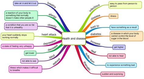 Health and disease vocabulary - Games to learn English