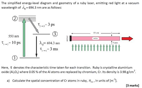 Solved The simplified energy-level diagram and geometry of a | Chegg.com