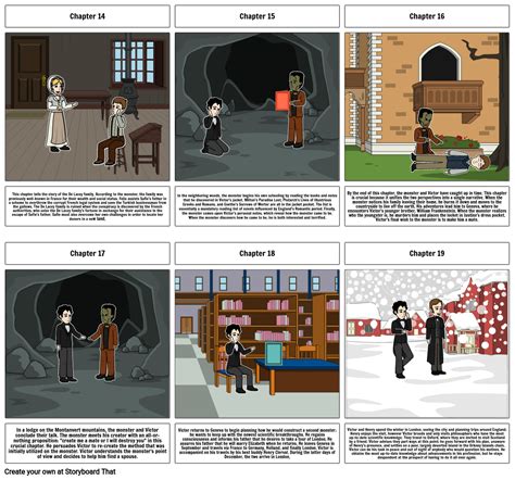 Frankenstein Storyboard by cf0cf774