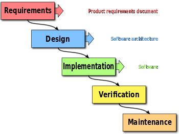 Waterfall model - Wikipedia