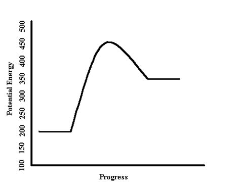 Dynamic Equilibrium - Concepts