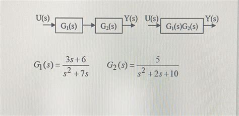 Solved How to do the reduction to the block diagram below, | Chegg.com