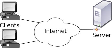 Network Classification by Functional Relationships | TheCheesyGeek