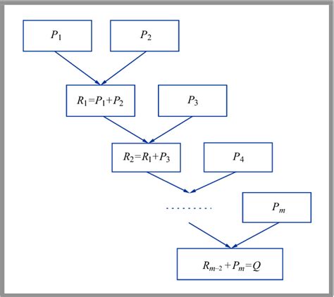 Figure 2 from Transformation of Elliptic Curve Discrete Logarithm Problem to QUBO Using Direct ...