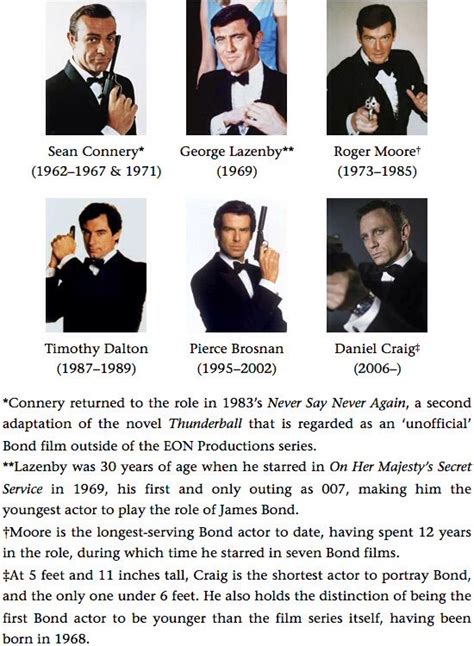 Actors who played james bond in chronological order