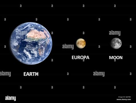 A size comparison of the Jupiter Moon Europa the Moon and Planet Stock ...