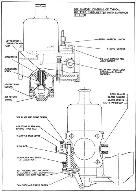 [DIAGRAM] Ktm Carb Diagram - MYDIAGRAM.ONLINE