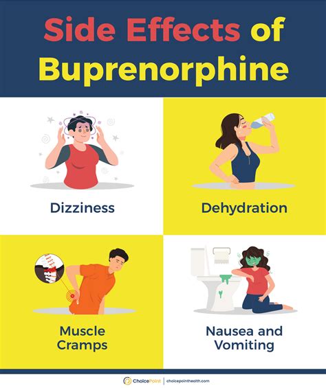 How Long Does Buprenorphine Stay in Your System - ChoicePoint