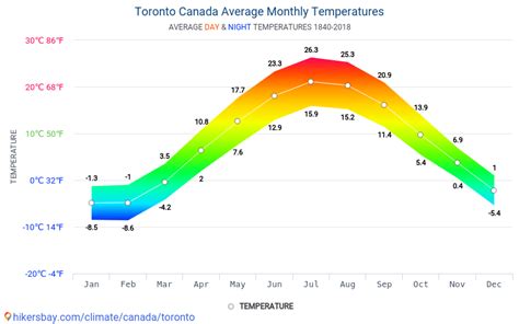 February 2024 Weather Toronto - Claire Michelina