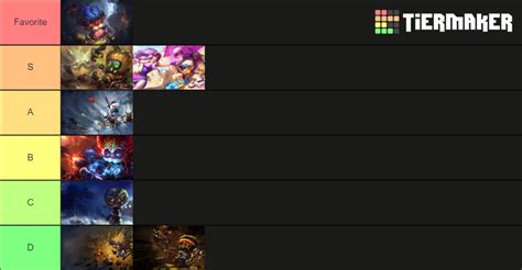 All Heimerdinger skins Tier List (Community Rankings) - TierMaker