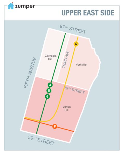 Upper East Side Neighborhood Map - Agnese Latashia