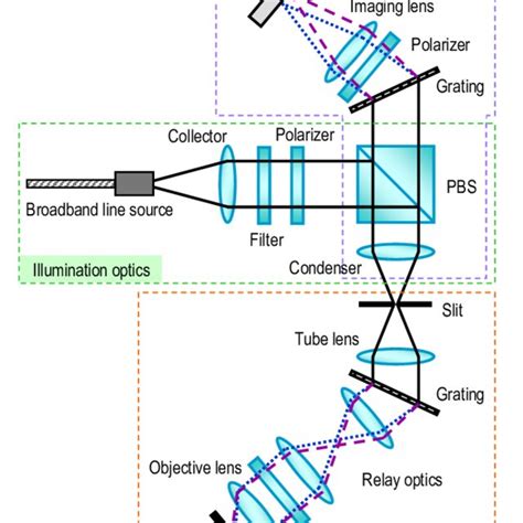 Design results of confocal optics and imaging optics | Download Table