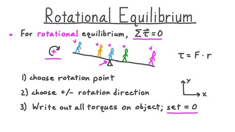 Video: Rotational Equilibrium | Nagwa