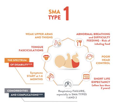 Signs and Symptoms