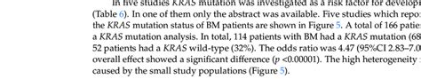 Number of BM patients with KRAS mutation and KRAS wild-type in ...