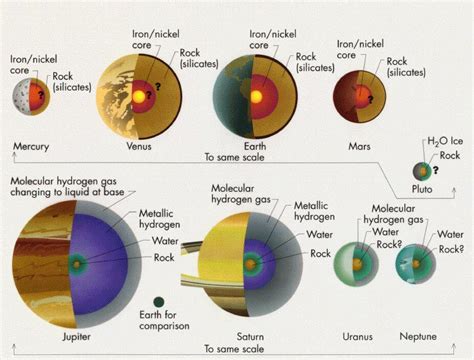 El interior de los planetas — Perdámonos en el Espacio – audazytaktiko