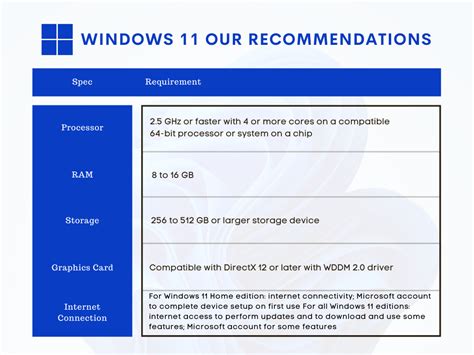 What Are The Windows 11 Requirements 2024 - Win 11 Home Upgrade 2024