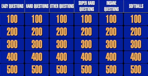 GitHub - jesseoverright/jeopardy: An simple, interactive Jeopardy board ...