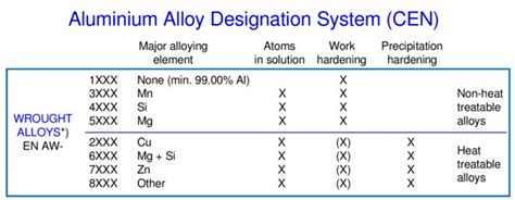 Which Aluminum Alloy Bends Best? | Clinton Aluminum