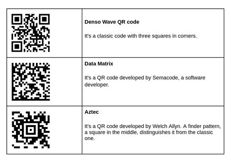 The Anatomy Of A QR Code: How QR Codes Work Make Tech, 50% OFF