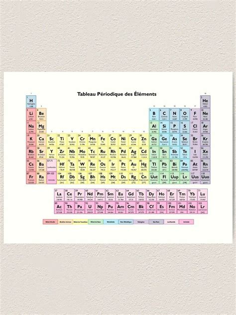 "Tableau des Elements - Periodic Table in French" Art Print by sciencenotes | Redbubble ...