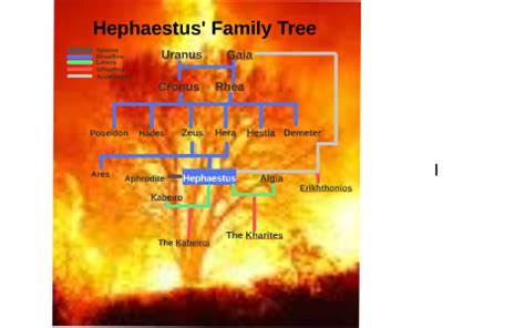 Hephaestus' Family Tree by Will Smith on Prezi