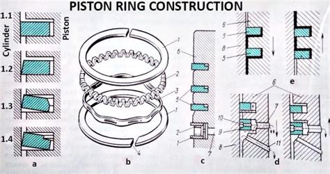 Piston ring construction | Car Anatomy