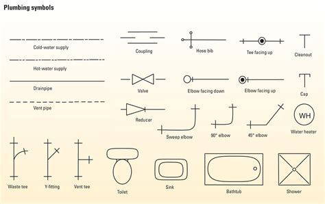 How to Draw a Plumbing Plan for Your Next Remodeling Project | Plumbing ...