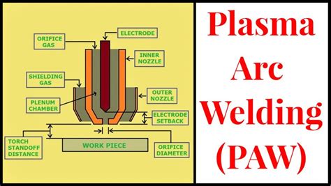 Plasma Arc Welding (PAW) | welding & NDT