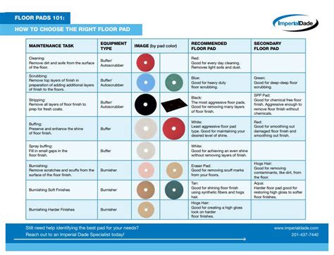 What is the Best Floor Pad for your Buffer or Burnisher? [VIDEO] | Imperial Dade