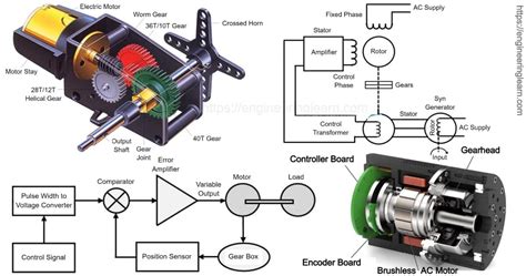 Servomotor Working Principle - Engineering Learn