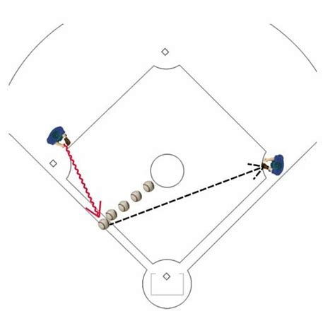 Fastpitch Softball Drills - Softball Spot