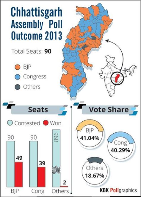 All you need to know about Chhattisgarh polls-Phase 1 - Rediff.com ...