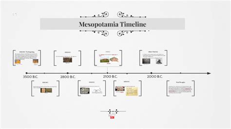 Simple Mesopotamia Timeline