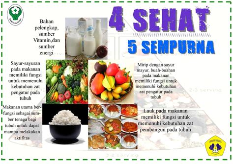 Gambar Makanan Sehat 5 Sempurna – analisis