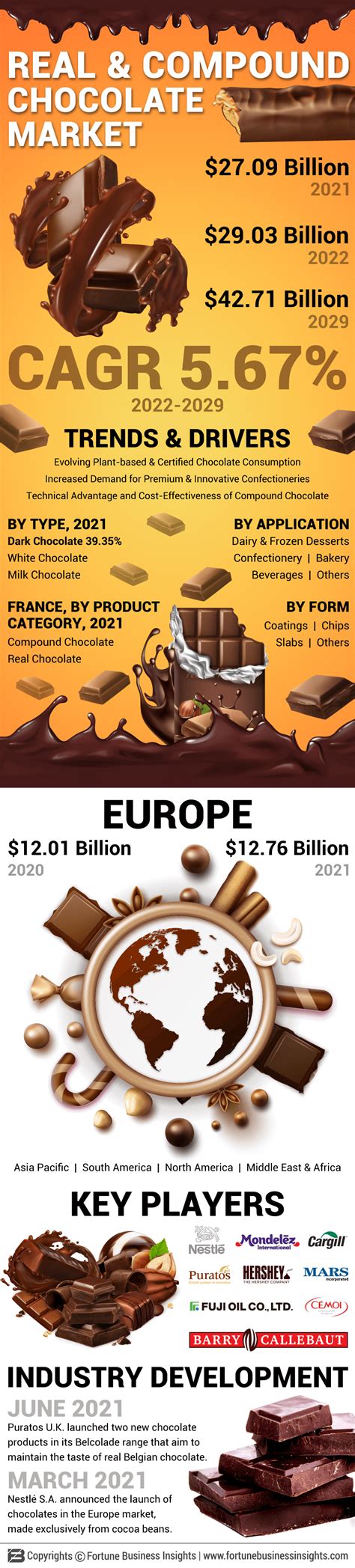 What Is Compound Chocolate : Melting Snowman Chocolate Balls | Salty Side Dish / You need to ...